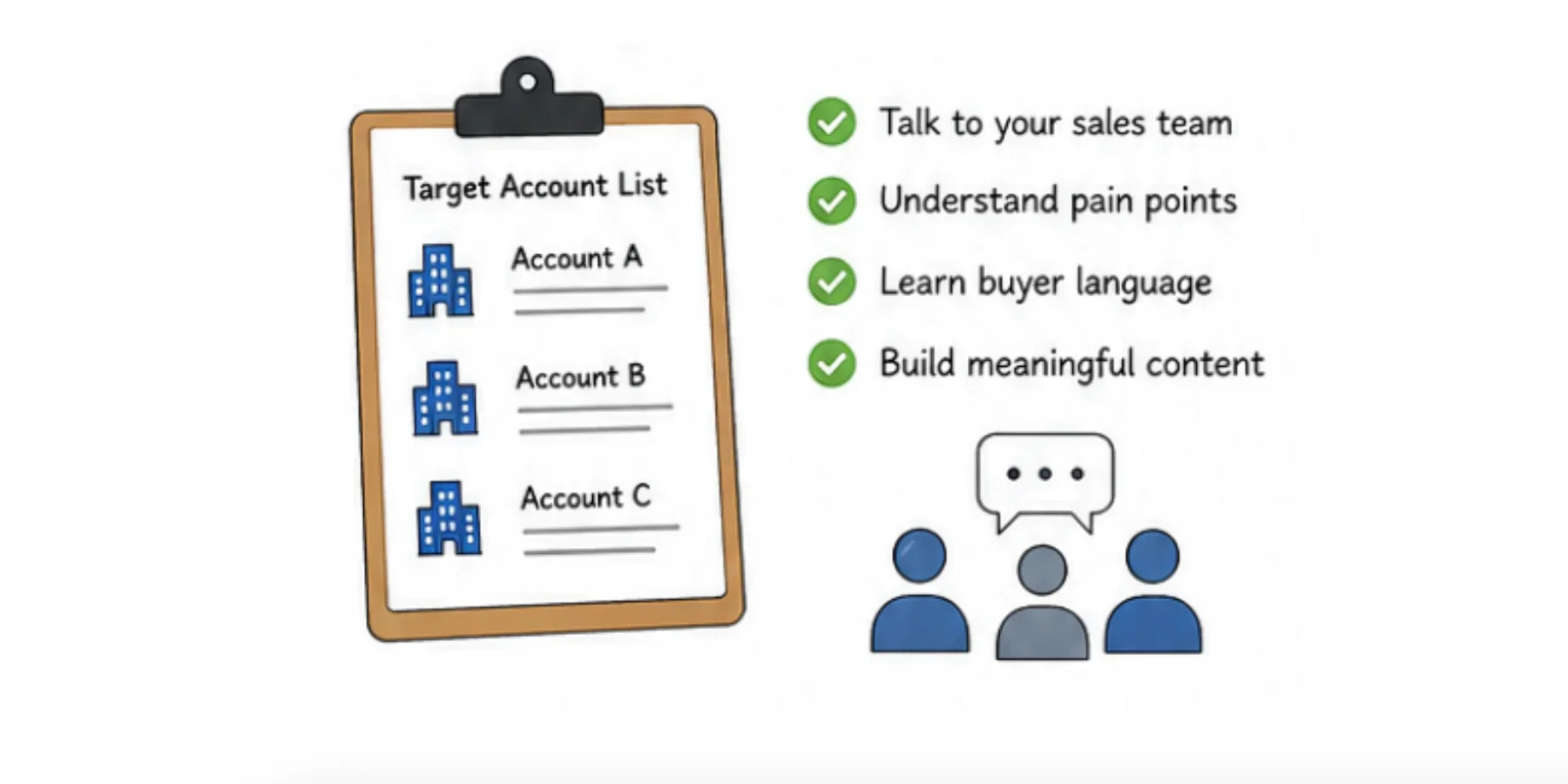 7 Steps to use SEO with ABM to engage high-value B2B accounts